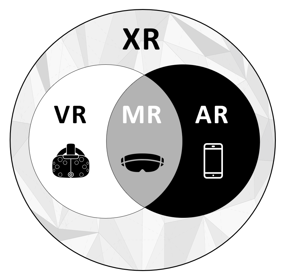 Extended Reality (XR) to zbiór rzeczywistości generowanych cyfrowo 